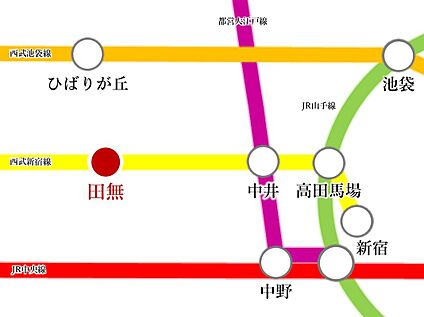 交通図