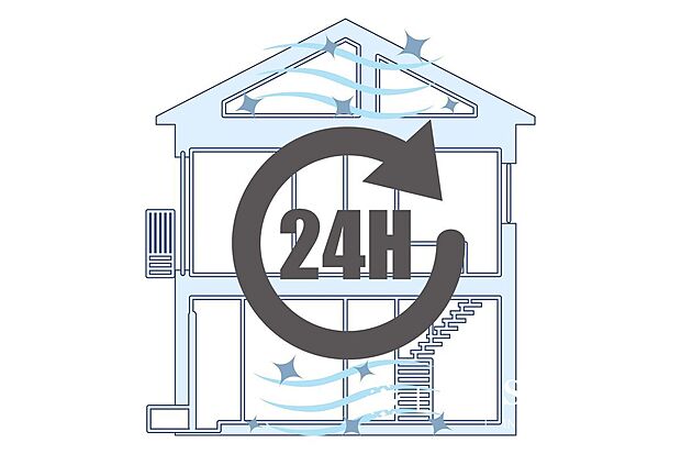 【その他設備】■24時間換気システム■常に空気を循環させることができ、不快な臭気の軽減につながります。 部屋の空気を循環させることで、カビや結露の発生を抑制させることにもつながります。