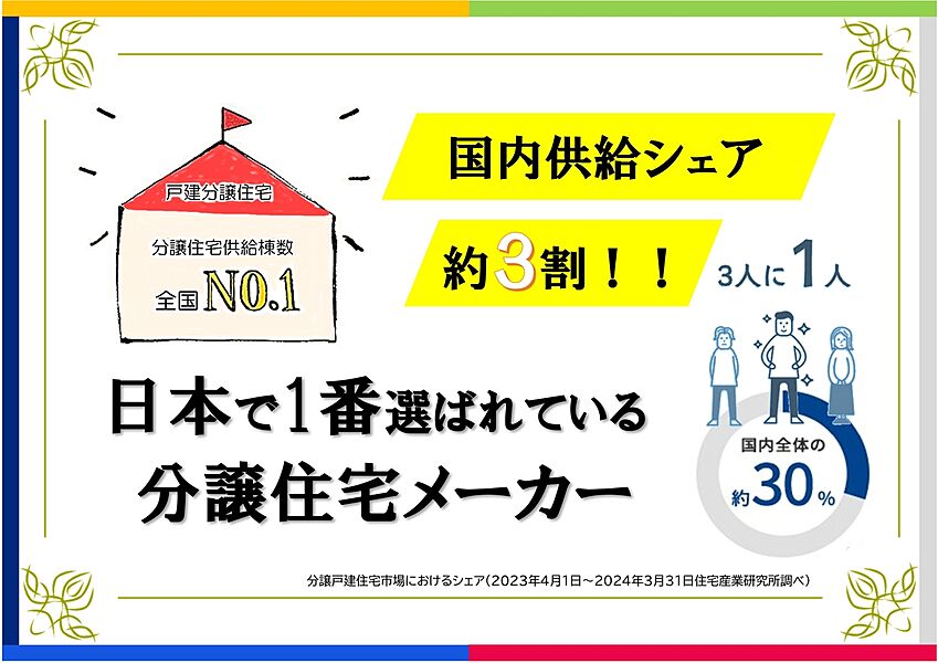 ○日本で一番選ばれている分譲住宅メーカー