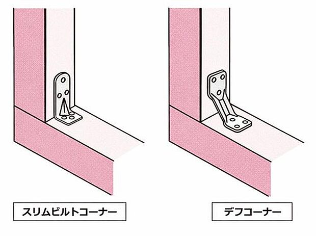 【木を傷めにくい、耐震性を高める金物】デフコーナーは元々はL型だったものを斜めにすることで耐震強度がアップすることがわかっています。