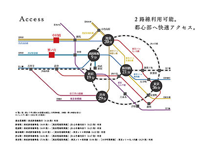 交通図