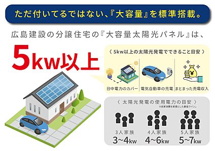 電動シャッター