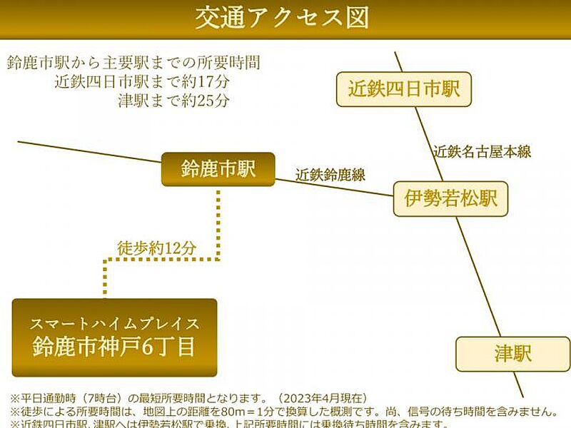 案内図