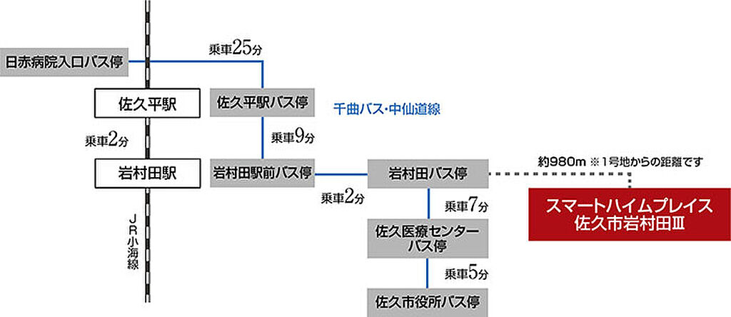 交通図