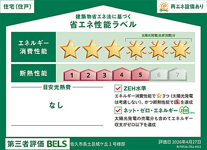 省エネ・性能ラベル