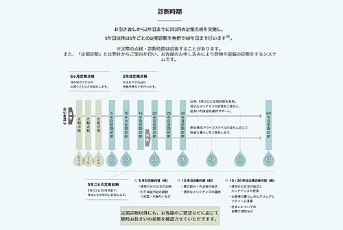 ホームズ セキスイハイム スマートタウンハイムシティ石巻双葉町の魅力 石巻市 ｊｒ仙石線 陸前山下 駅 徒歩分の新築一戸建て