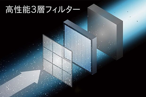 エアファクトリー／微粒子を除去してキレイな空気を取込む。家に入る空気は高性能３層フィルターで浄化。外から家に入れる空気をフィルターでクリーンに※全ての微粒子を捕集できるわけではありません。また、室内に