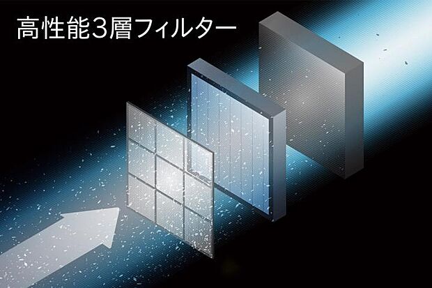 【【推奨設備】エアファクトリー】家に入る空気は高性能3層フィルターで浄化。※全ての微粒子を捕集できるわけではありません。また、室内に入った微粒子は捕集できません。
