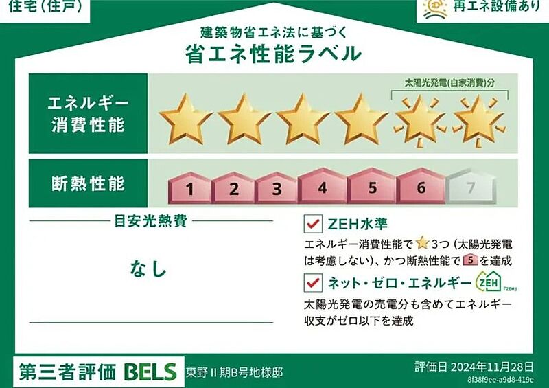 省エネ性能ラベル