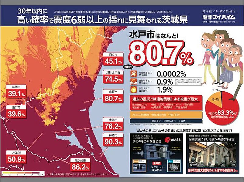 30年以内に高い確率で震度6以上の揺れに見舞われる茨城県