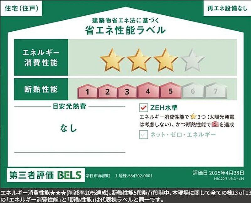 省エネ性能ラベル