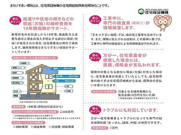 【その他】◆守り住まい◆　当社では、建築基準法で定められた壁量の１．３倍を確保しているのでがっしりとした骨組で安心。また、まもりすまい保険により万が一の瑕疵(欠陥)補修費用を１０年間サポート。