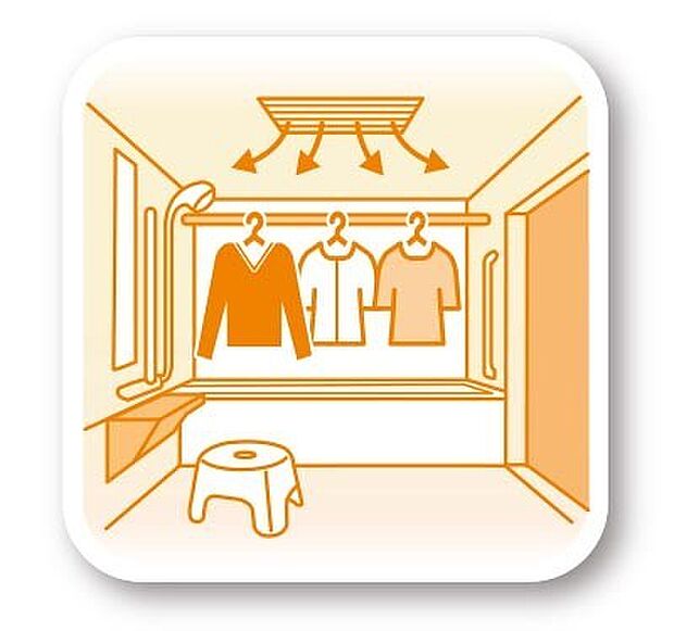 【浴室乾燥暖房機】換気機能によってバスルーム内のカビの発生を抑制できるのに加え、夜間や雨の日の洗濯物の乾燥に便利な乾燥機能も装備。さらに、暖房機能も備えているので、冬の寒い時期には入浴前に予備暖房をすることも可能♪