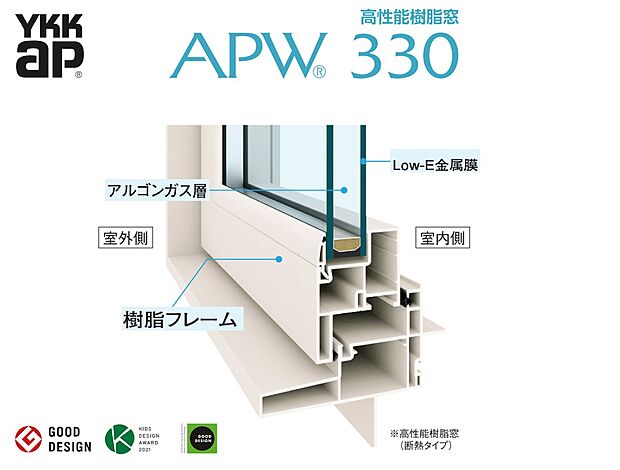 【ペアガラス樹脂サッシ【YKKap】】YKKapの「APW330」を標準採用。フレームは高強度の樹脂「ポリ塩化ビニル（PVC）」で長期間安心してお使い頂けます。また2枚のガラスで空気をはさみこんだ複層構造によって、単板ガラスの約4倍の断熱効果を発揮します。