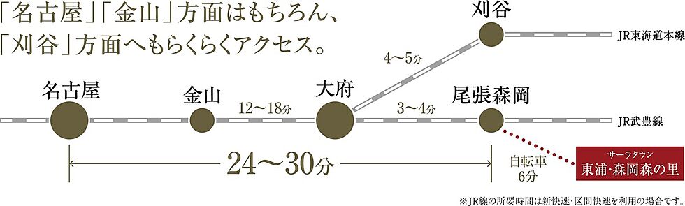 交通図