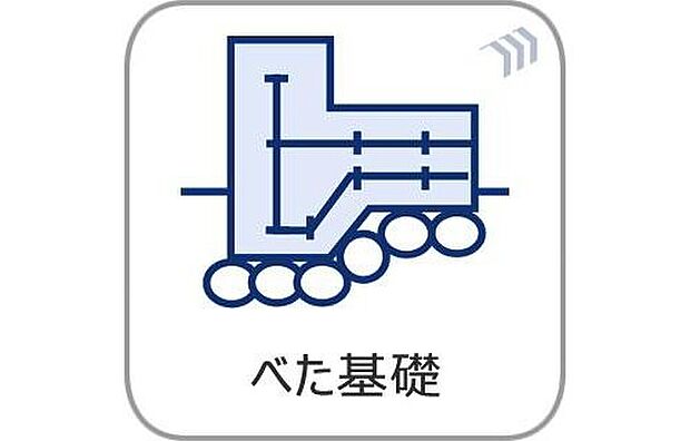 【【べた基礎】】耐震性に優れる！
湿気が建物まで上がらない！
シロアリ被害を防ぐ！