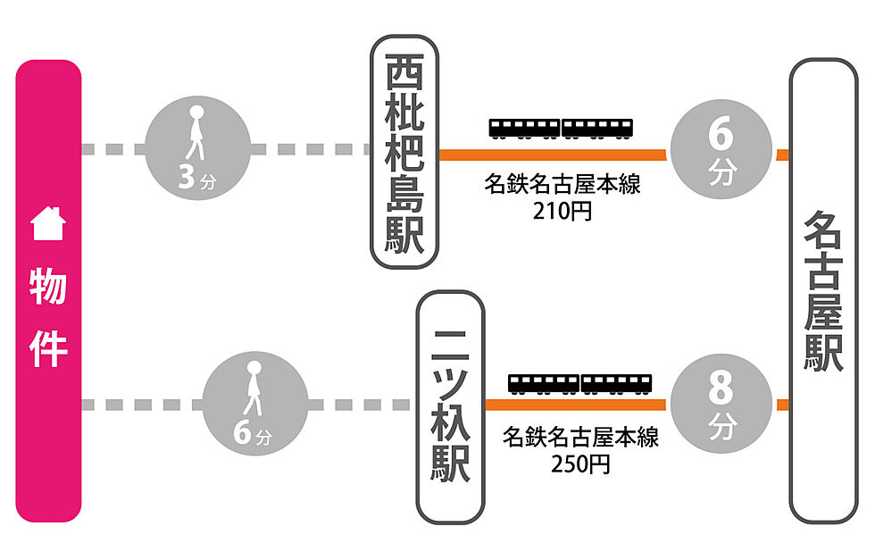 交通図