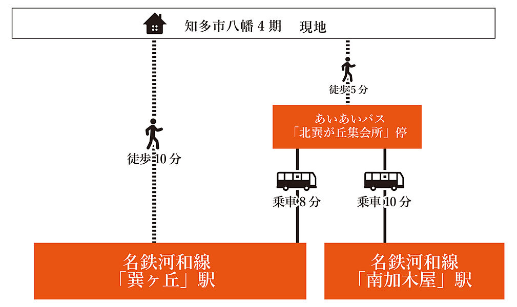 交通図