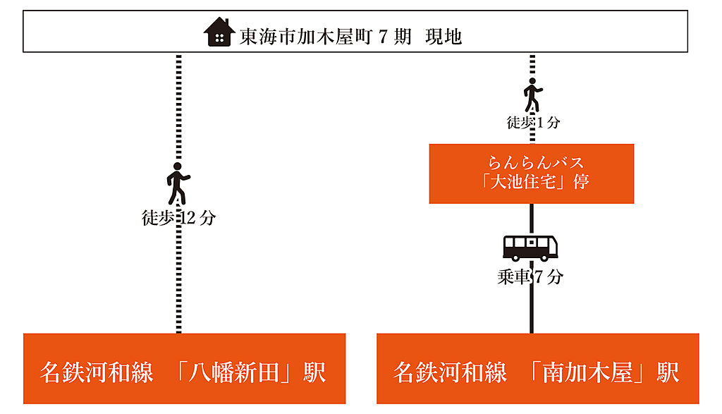 交通図