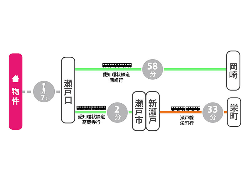 交通図