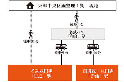 交通図