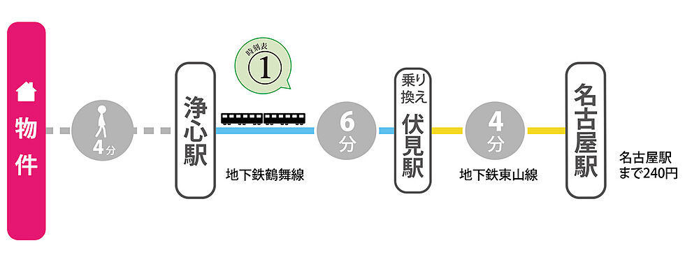 交通図