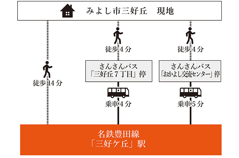 交通図
