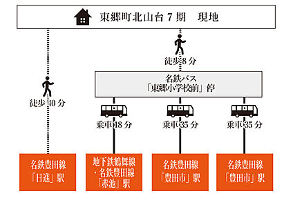 交通図