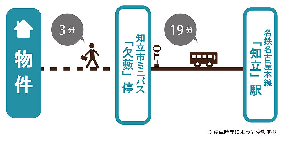 交通図