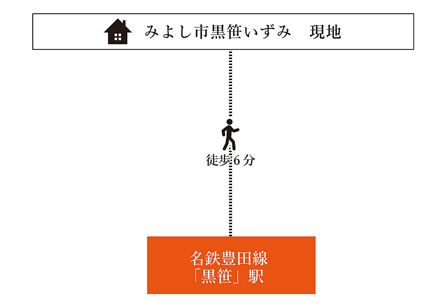 交通図