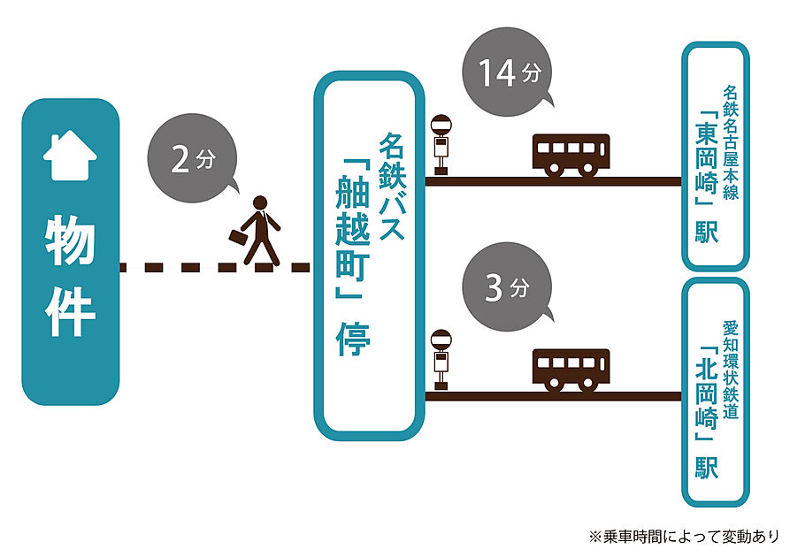 交通図