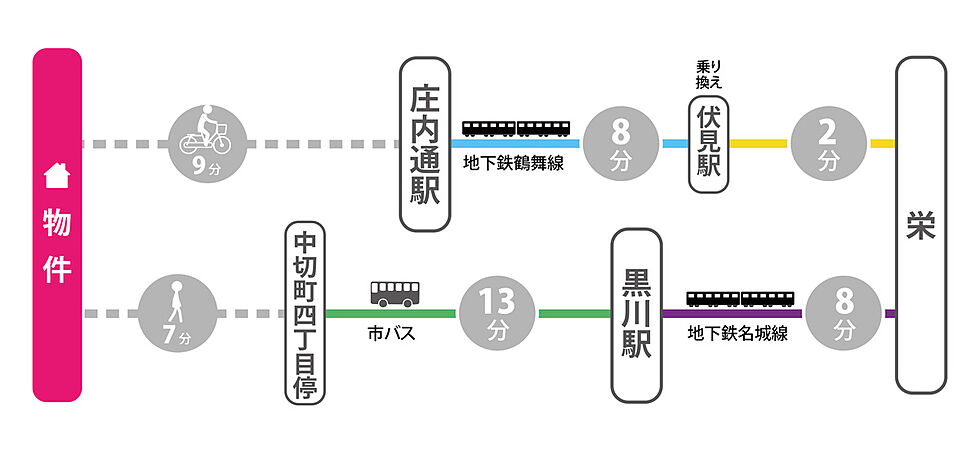 交通図