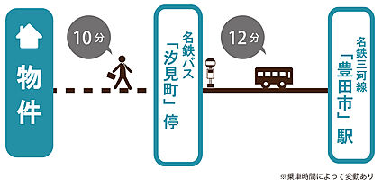 交通図