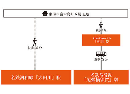 交通図