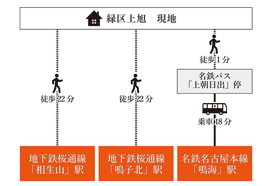 交通図