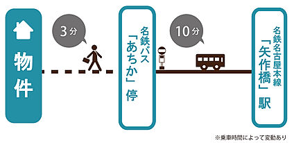 交通図
