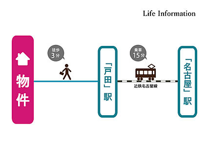 交通図