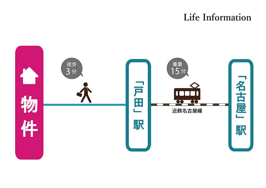 交通図