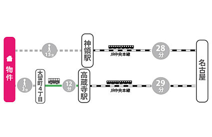 交通図