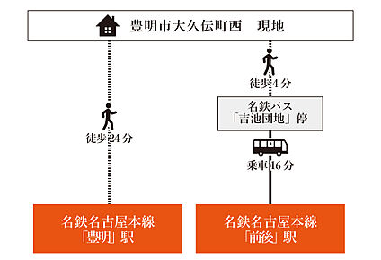 交通図