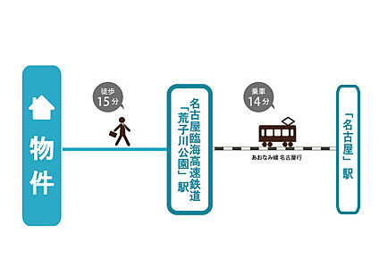 交通図