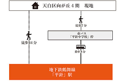 交通図