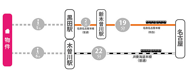 案内図