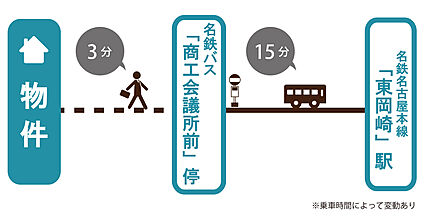 交通図