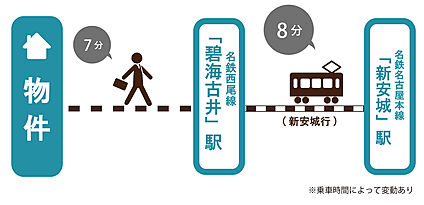 交通図