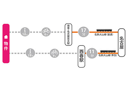 交通図