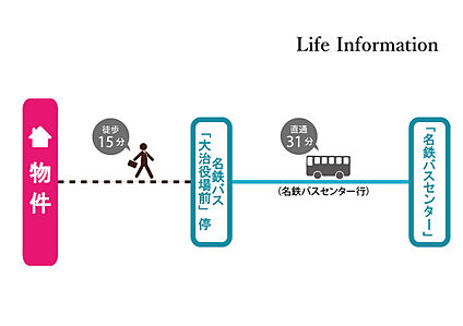 交通図