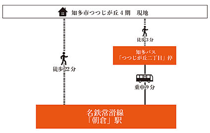 交通図