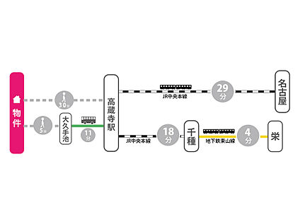 交通図