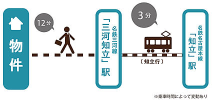 交通図